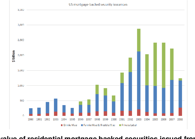 Figure 1 for Modeling Complex Financial Products