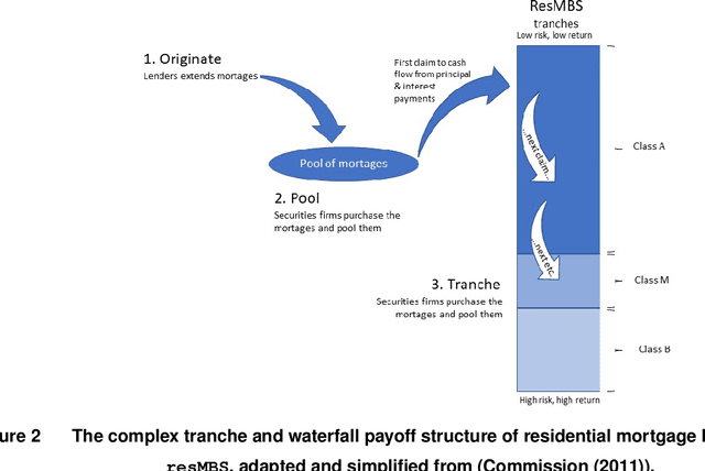 Figure 4 for Modeling Complex Financial Products