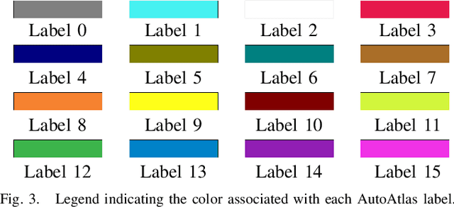 Figure 3 for AutoAtlas: Neural Network for 3D Unsupervised Partitioning and Representation Learning