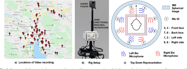 Figure 3 for Binaural SoundNet: Predicting Semantics, Depth and Motion with Binaural Sounds