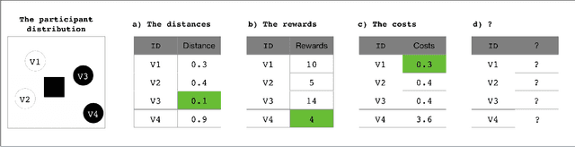Figure 1 for Auxiliary-task Based Deep Reinforcement Learning for Participant Selection Problem in Mobile Crowdsourcing