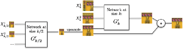 Figure 3 for Deep Learned Frame Prediction for Video Compression
