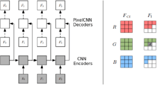 Figure 4 for Deep Learned Frame Prediction for Video Compression