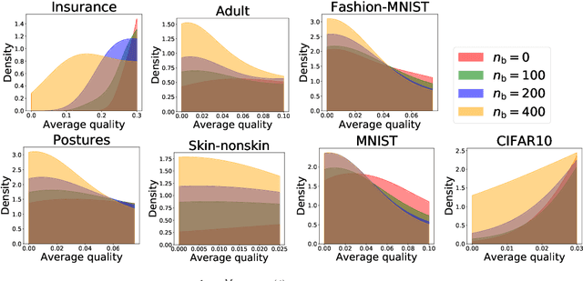 Figure 2 for Competition over data: how does data purchase affect users?