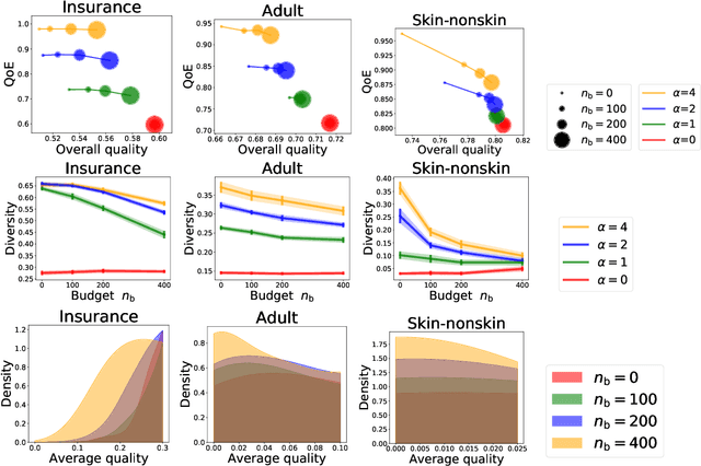 Figure 3 for Competition over data: how does data purchase affect users?