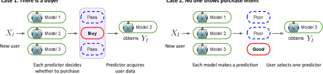 Figure 1 for Competition over data: how does data purchase affect users?