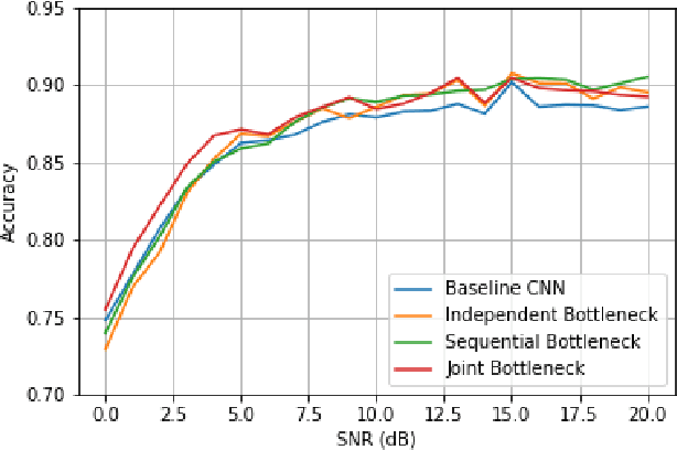 Figure 2 for Explainable Neural Network-based Modulation Classification via Concept Bottleneck Models