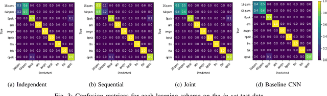 Figure 3 for Explainable Neural Network-based Modulation Classification via Concept Bottleneck Models