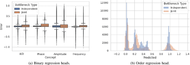 Figure 4 for Explainable Neural Network-based Modulation Classification via Concept Bottleneck Models