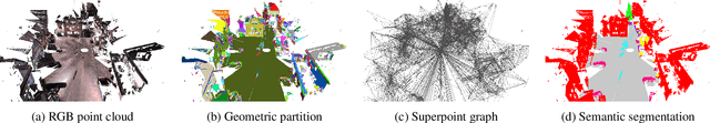 Figure 1 for Large-scale Point Cloud Semantic Segmentation with Superpoint Graphs