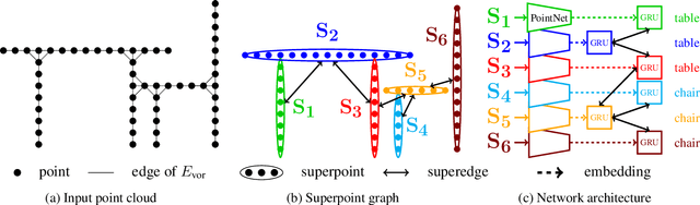 Figure 3 for Large-scale Point Cloud Semantic Segmentation with Superpoint Graphs