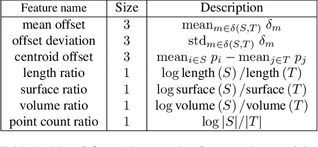 Figure 2 for Large-scale Point Cloud Semantic Segmentation with Superpoint Graphs