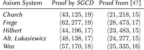 Figure 3 for CD Tools -- Condensed Detachment and Structure Generating Theorem Proving (System Description)