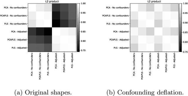 Figure 4 for Handling confounding variables in statistical shape analysis -- application to cardiac remodelling
