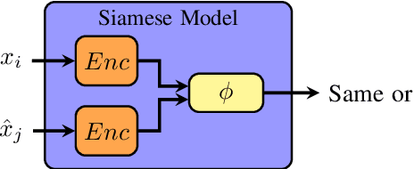 Figure 2 for Deep Neural Networks for Automatic Speech Processing: A Survey from Large Corpora to Limited Data