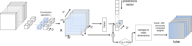 Figure 1 for Saliency Tubes: Visual Explanations for Spatio-Temporal Convolutions