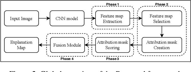 Figure 3 for Explaining Convolutional Neural Networks through Attribution-Based Input Sampling and Block-Wise Feature Aggregation