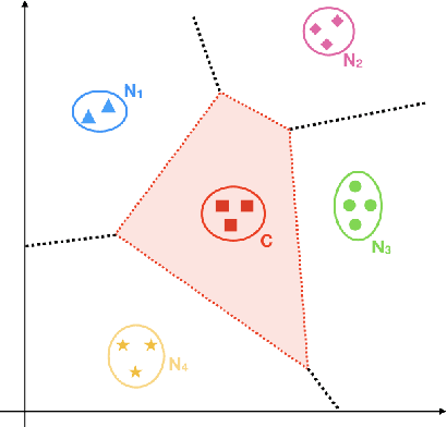 Figure 1 for Modelling Semantic Categories using Conceptual Neighborhood
