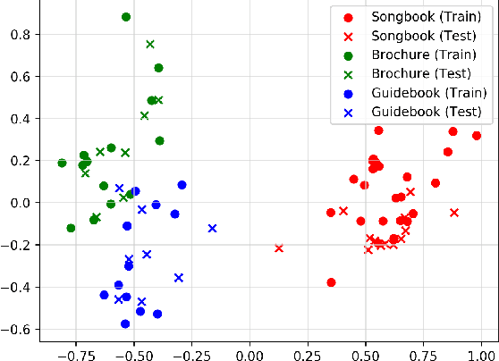 Figure 3 for Modelling Semantic Categories using Conceptual Neighborhood