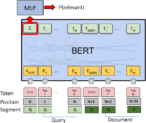 Figure 1 for Deeper Text Understanding for IR with Contextual Neural Language Modeling