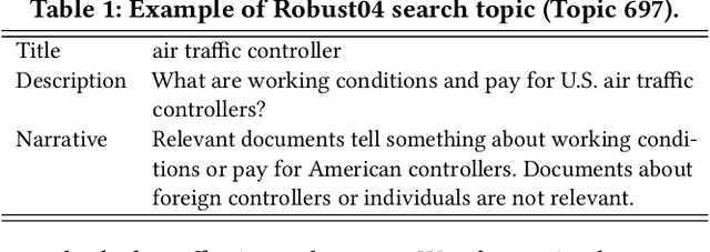 Figure 2 for Deeper Text Understanding for IR with Contextual Neural Language Modeling