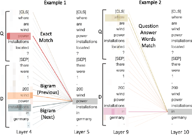 Figure 4 for Deeper Text Understanding for IR with Contextual Neural Language Modeling