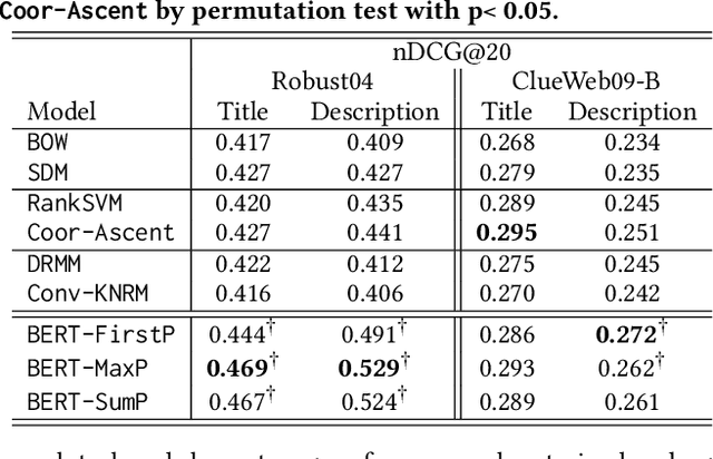 Figure 3 for Deeper Text Understanding for IR with Contextual Neural Language Modeling