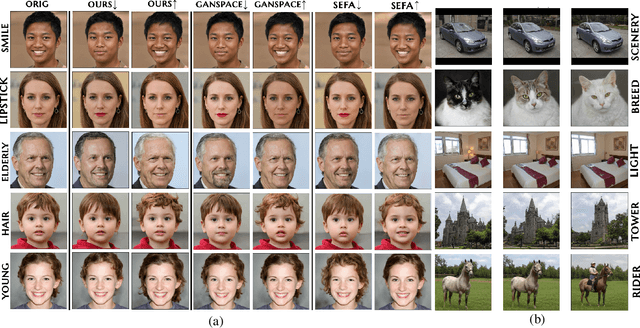 Figure 4 for LatentCLR: A Contrastive Learning Approach for Unsupervised Discovery of Interpretable Directions