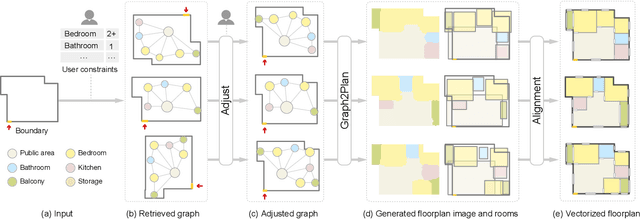 Figure 2 for Graph2Plan: Learning Floorplan Generation from Layout Graphs