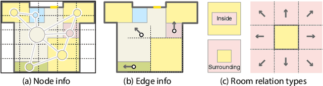 Figure 3 for Graph2Plan: Learning Floorplan Generation from Layout Graphs