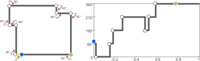 Figure 4 for Graph2Plan: Learning Floorplan Generation from Layout Graphs