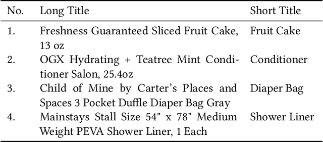 Figure 2 for Discriminative Pre-training for Low Resource Title Compression in Conversational Grocery