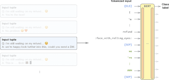 Figure 3 for Time to Take Emoji Seriously: They Vastly Improve Casual Conversational Models