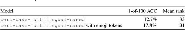 Figure 4 for Time to Take Emoji Seriously: They Vastly Improve Casual Conversational Models