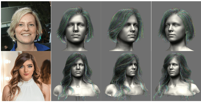 Figure 1 for NeuralHDHair: Automatic High-fidelity Hair Modeling from a Single Image Using Implicit Neural Representations