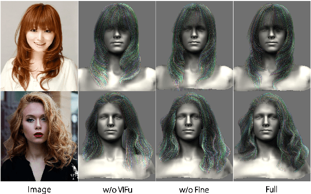 Figure 4 for NeuralHDHair: Automatic High-fidelity Hair Modeling from a Single Image Using Implicit Neural Representations