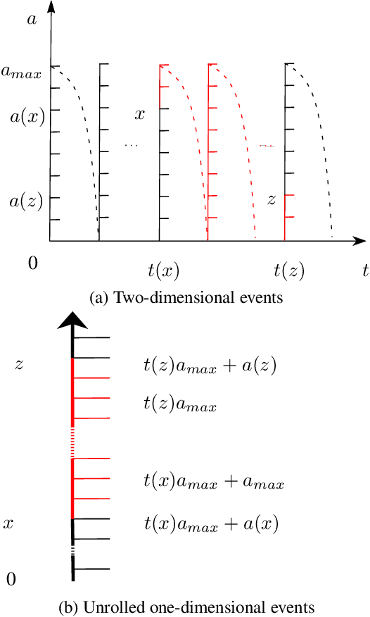 Figure 3 for Computer Assisted Composition in Continuous Time