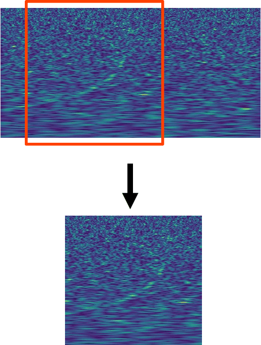 Figure 1 for Identification of Binary Neutron Star Mergers in Gravitational-Wave Data Using YOLO One-Shot Object Detection