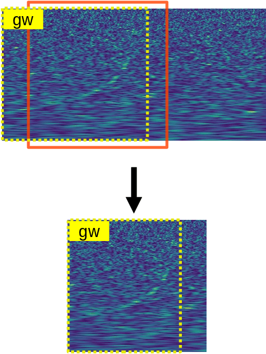 Figure 2 for Identification of Binary Neutron Star Mergers in Gravitational-Wave Data Using YOLO One-Shot Object Detection