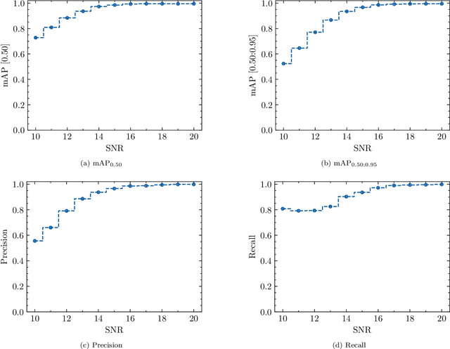 Figure 3 for Identification of Binary Neutron Star Mergers in Gravitational-Wave Data Using YOLO One-Shot Object Detection