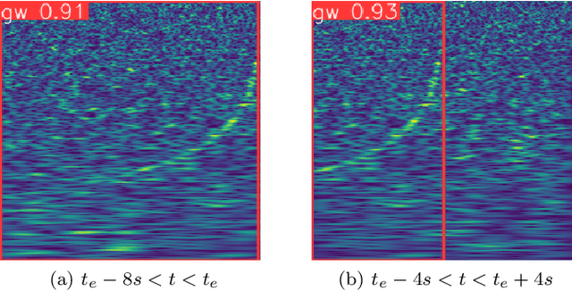 Figure 4 for Identification of Binary Neutron Star Mergers in Gravitational-Wave Data Using YOLO One-Shot Object Detection