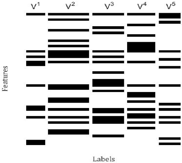Figure 2 for Group Preserving Label Embedding for Multi-Label Classification