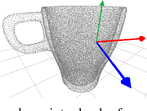 Figure 2 for Generative grasp synthesis from demonstration using parametric mixtures
