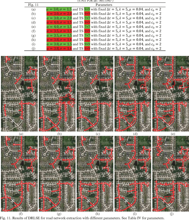 Figure 2 for Extracting man-made objects from remote sensing images via fast level set evolutions