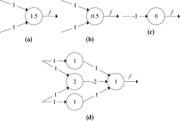 Figure 2 for NullaNet: Training Deep Neural Networks for Reduced-Memory-Access Inference