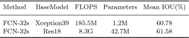 Figure 2 for BiSeNet: Bilateral Segmentation Network for Real-time Semantic Segmentation