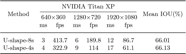 Figure 4 for BiSeNet: Bilateral Segmentation Network for Real-time Semantic Segmentation