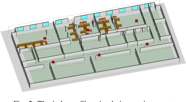 Figure 2 for Deep Contextual Bandits for Fast Neighbor-Aided Initial Access in mmWave Cell-Free Networks