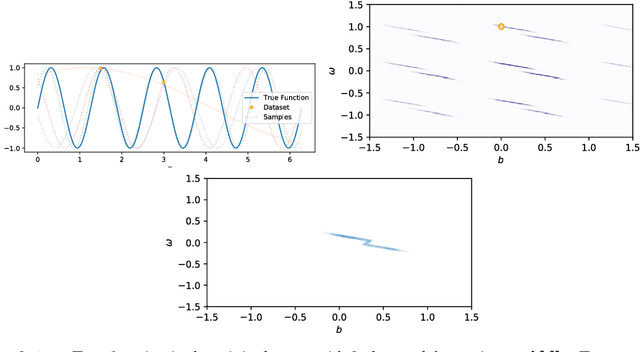 Figure 4 for Uncertainty in Multitask Transfer Learning