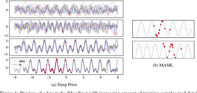 Figure 1 for Uncertainty in Multitask Transfer Learning